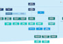 create compelling and professional organisation structure, chart and organograms